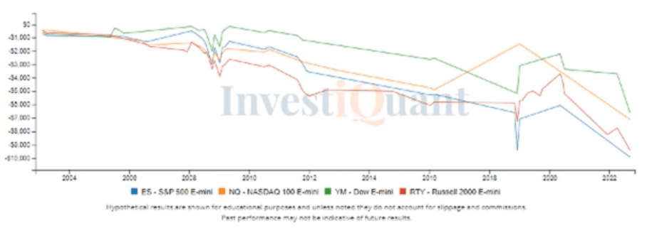 Non-farm payrolls report out today